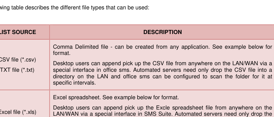 Supported campaign file formats